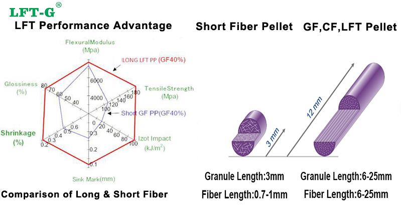 ntev fiber ntau hauv av PP.jpg