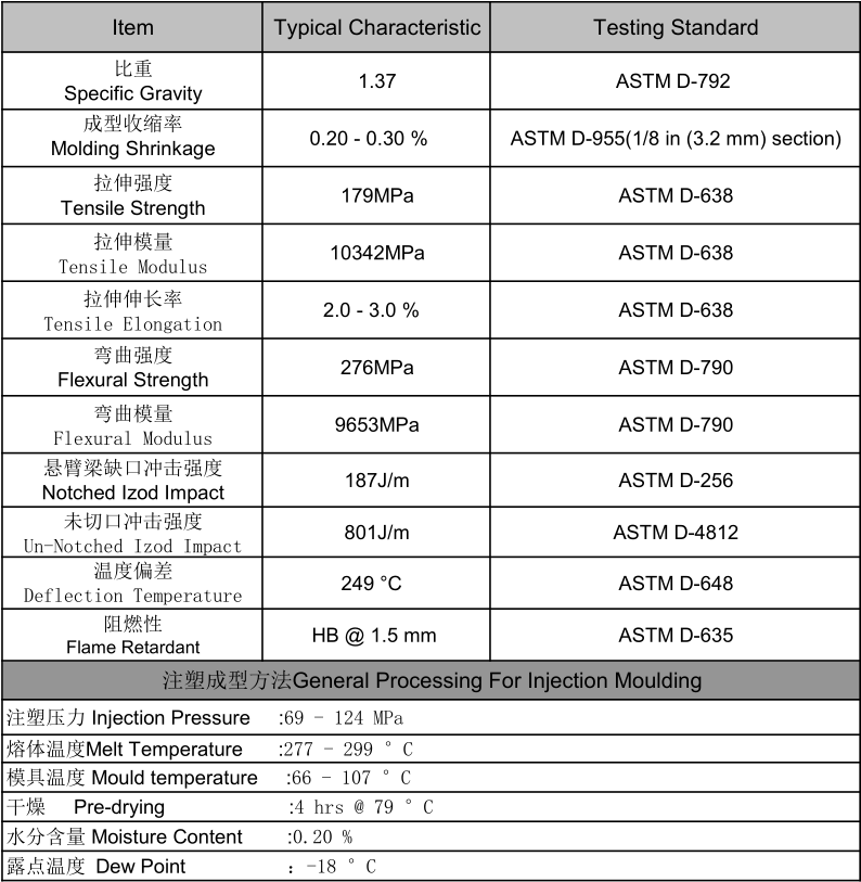 LFT-G® PA66 LGF33.png