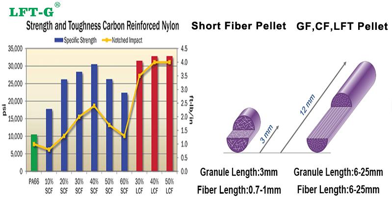 ntev carbon fiber ntau nylon advantage.jpg