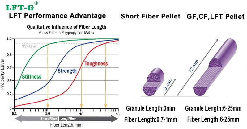 ntev fiber ntau hauv av PP.jpg