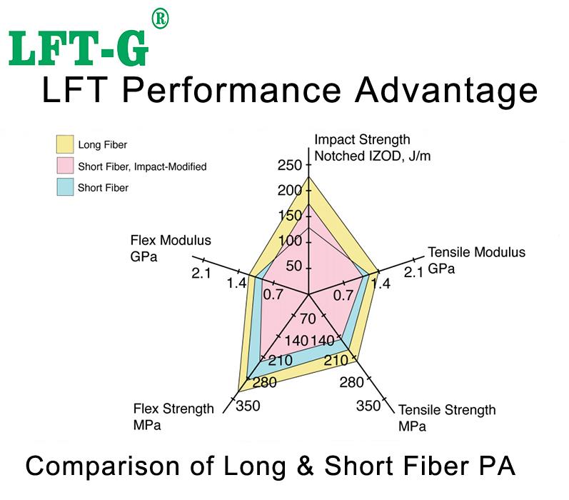 PA High performance.jpg
