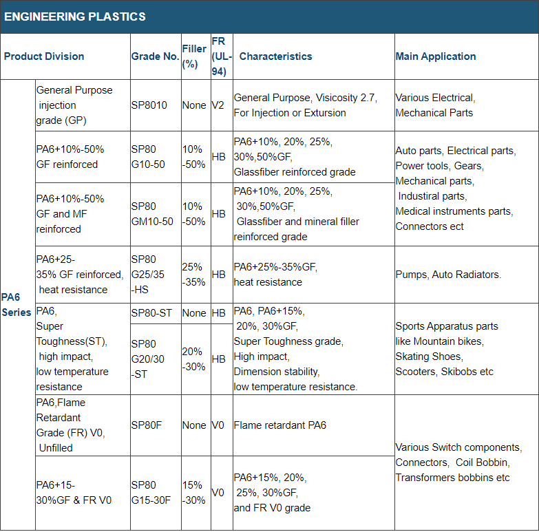 30% iav fiber reinforced kub nylon kub nyhav nrog hluav taws retardant, HTN PPA yas raw khoom rau computer accessories