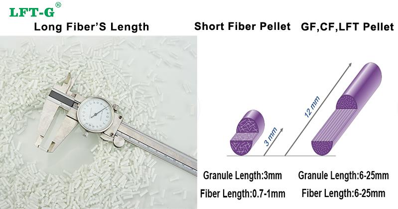 PP long fiber's advantage1.jpg