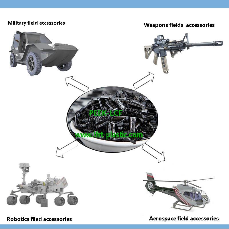 PEEK Long Carbon Fiber daim ntawv thov Kev Pab & Kev Ua Yeeb Yam (2)