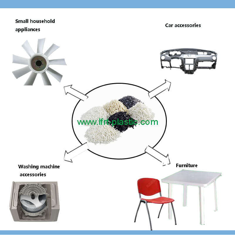 Application Range Project