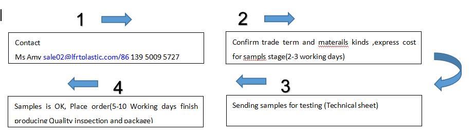 Cov kev pabcuam los ntawm Qauv mus rau Mass txiav txim qty