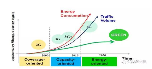 PEEK for 5G communication.png