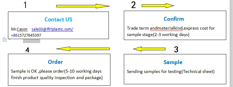 pbt cf lcf Product Process