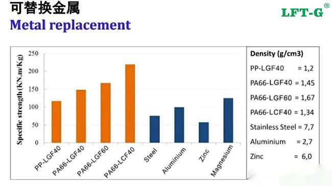 TPU Factory materialMetal repalcement
