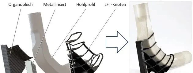 General FuPro structure