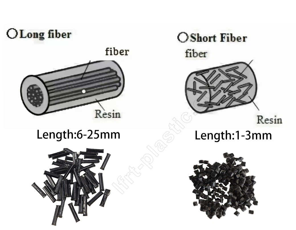 LFT long fiber VS short fiber composite.jpg LFT long fiber VS short fiber composite.jpg
