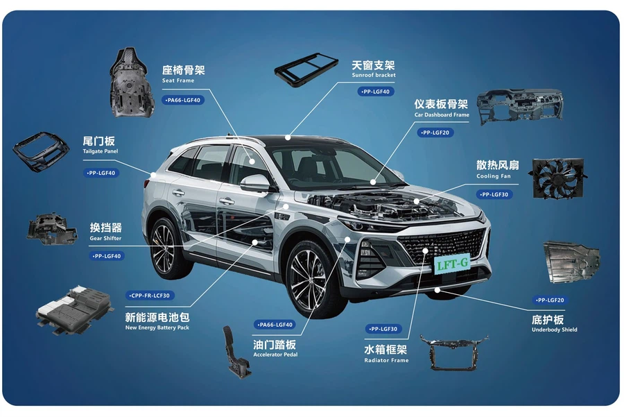 Exploded view of a car showing key LFT-PP automotive applications including front end modules and instrument panels-automotive part made by LFT long glass fiber material Exploded view of a car showing key LFT-PP automotive applications including front end modules and instrument panels-automotive part made by LFT long glass fiber material