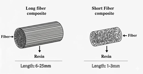 Long fiber network can be absorb the impact pressure from outside VS Short fiber composite-2026(1).jpg Long fiber network can be absorb the impact pressure from outside VS Short fiber composite-2026(1).jpg