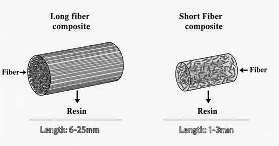 The fiber net instruction of Long carbon fiber VS Short fiber composite-2026(1).jpg The fiber net instruction of Long carbon fiber VS Short fiber composite-2026(1).jpg